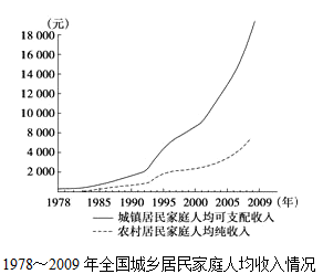 总收入与总支出与gdp_俄罗斯经济的现状与未来