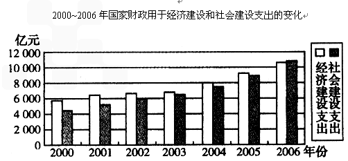 谈谈你对我国GDP的认识_结合当下经济 金融形势 谈谈你对中国金融机构体系发展的看法