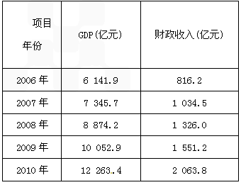 税收比gdp更准确吗_居民收入增幅比起GDP和财政收入太低(3)