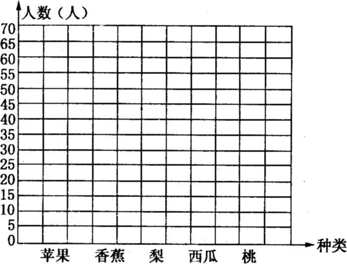 小学生水果统计表图片