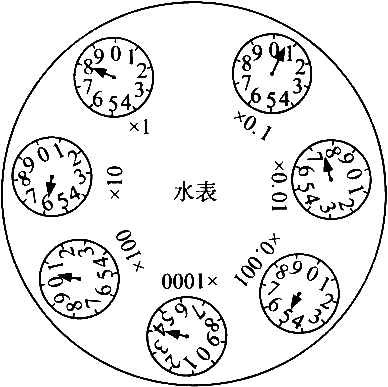 水表读数图解家用图片