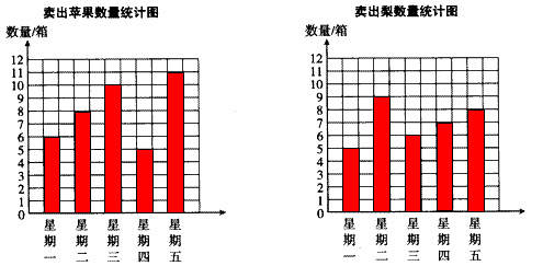 生活中的统计图例子图片