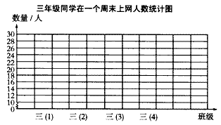 下面是三年级同学在一个周末上网人数统计表.