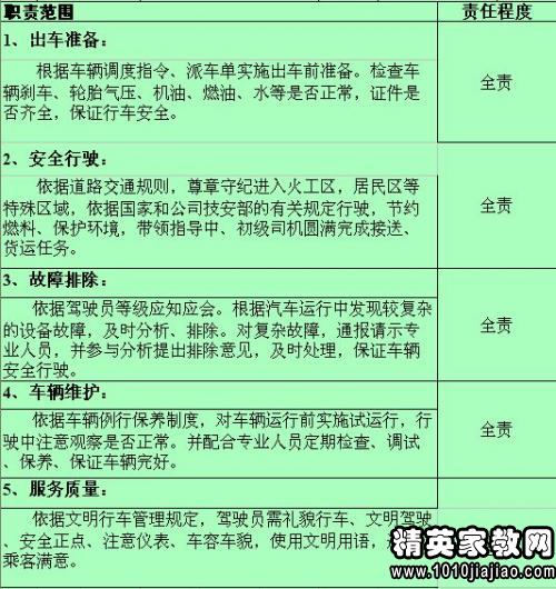 内衣督导岗位职责_岗位职责图片