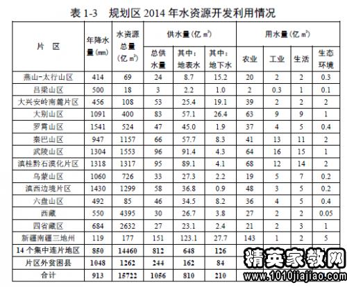 天河总人口_剑指千万人口 南海猛增107万 禅城文化最高 最新佛山大数据来了(2)