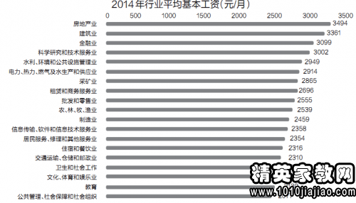 北京gdp工业占比_柏林的GDP里面农业和工业占比真的那么夸张吗(3)