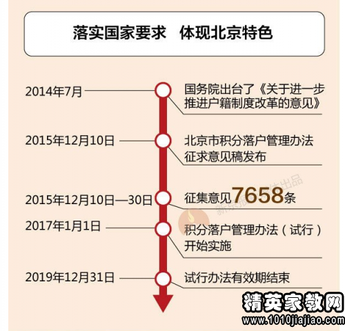 江苏省流动人口居住管理办法_流动人口居住证明图片