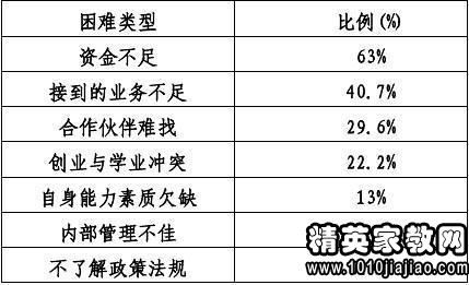 社会人口调查报告_社会调查报告图片