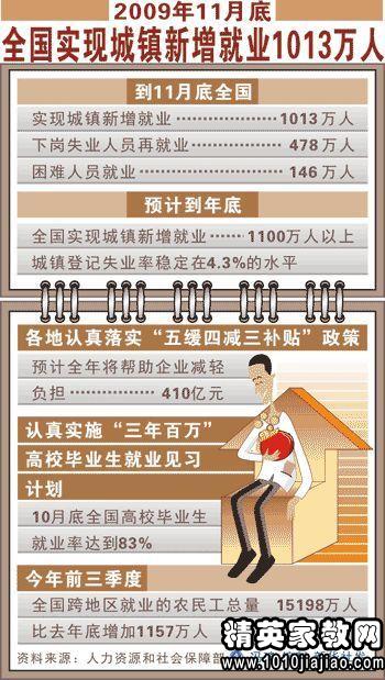 近十年我国城镇失业登记人口_我国近十年人口增长图(3)