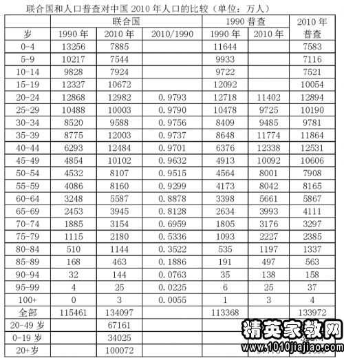 人口计生十三五规划_十三五规划