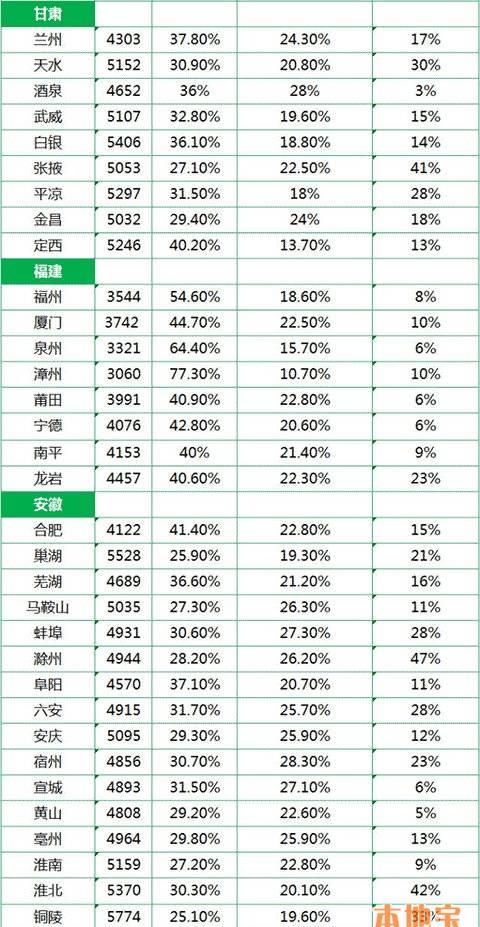 2o20年全国各市人口收入排名_全国各省人口排名(2)