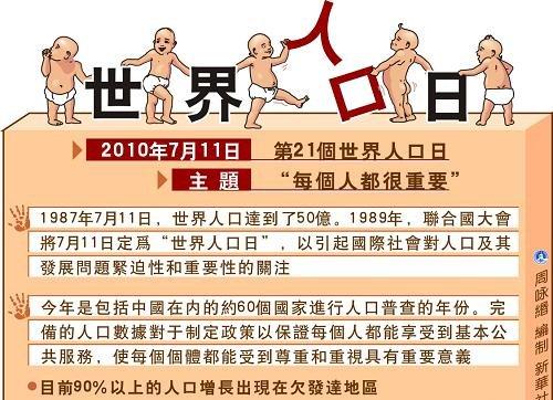 世界人口日活动_余杭一女孩16岁就做了妈妈 这六张图人人都该知道(3)