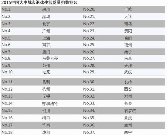 幸福感排名_幸福感满满的图片(3)