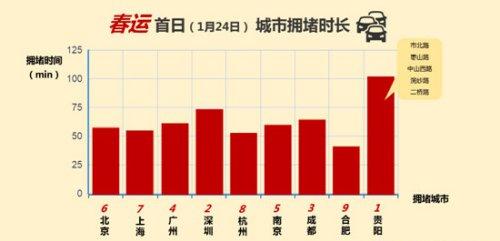 春运常住人口总体流出533万_常住人口登记表(3)