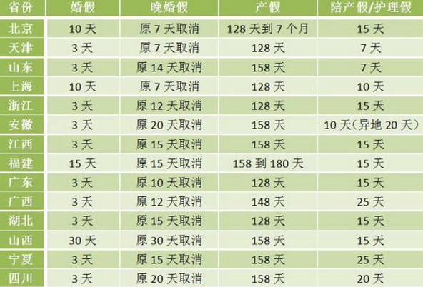 广东省人口与计划生育条例2020_广东省计划生育服务证(2)