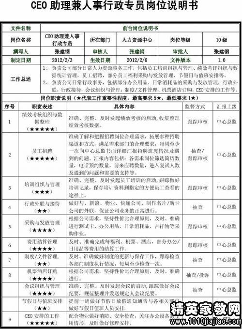 内衣督导岗位职责_岗位职责图片