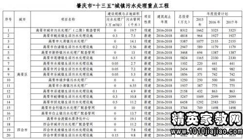 人口健康十三五规划_十三五规划图片