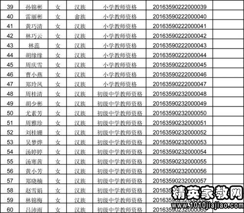 宁德市蔡姓人口_宁德市地图(3)