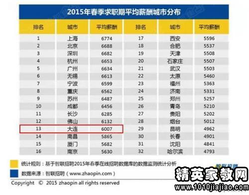 西安2021年一季度各区gdp_7城进入万亿GDP 决赛圈 ,古都西安胜算几何(3)