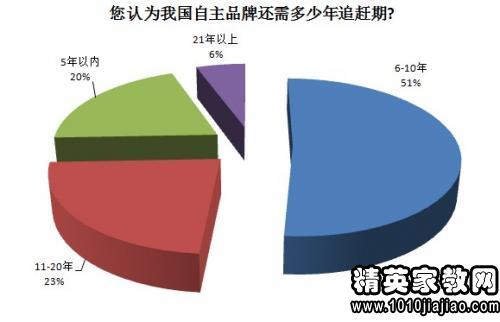 扩大民营经济总量_经济发展图片