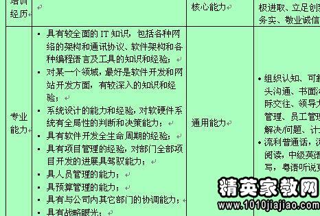 董事长岗位职责_岗位职责图片