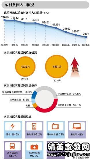 贫困人口全部脱贫指标_脱贫攻坚图片(3)