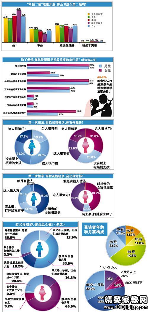 人口调查报告范文_社会调查报告范文