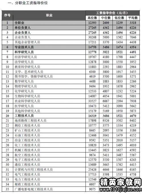 大学生人口普查有工资吗_人口普查(2)