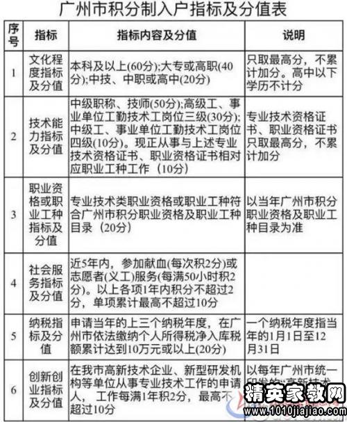 流动人口积分入户_人口流动(3)