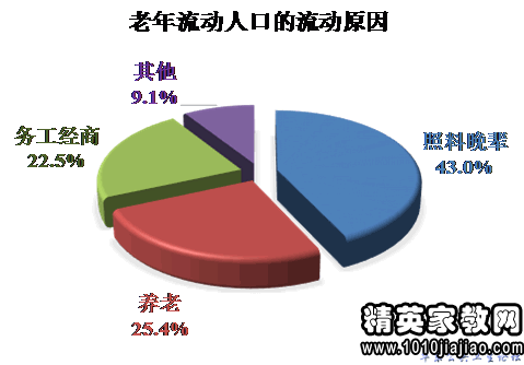 计划人口生育_人口与计划生育手抄报(2)