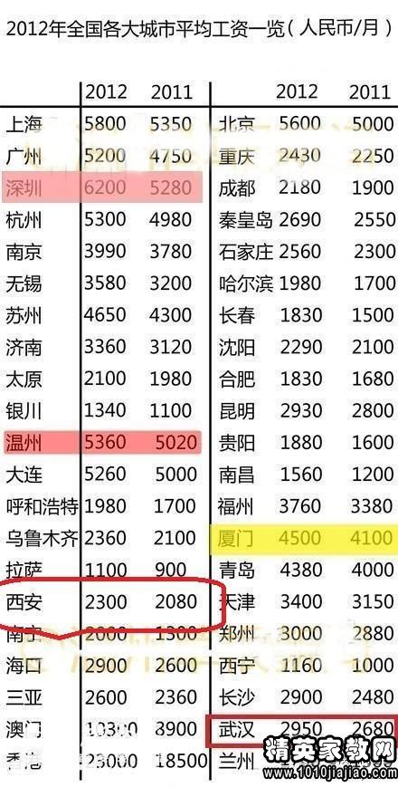 全国工资水平排名_发工资图片