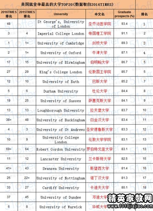 专业前景排名_专科专业就业前景排名