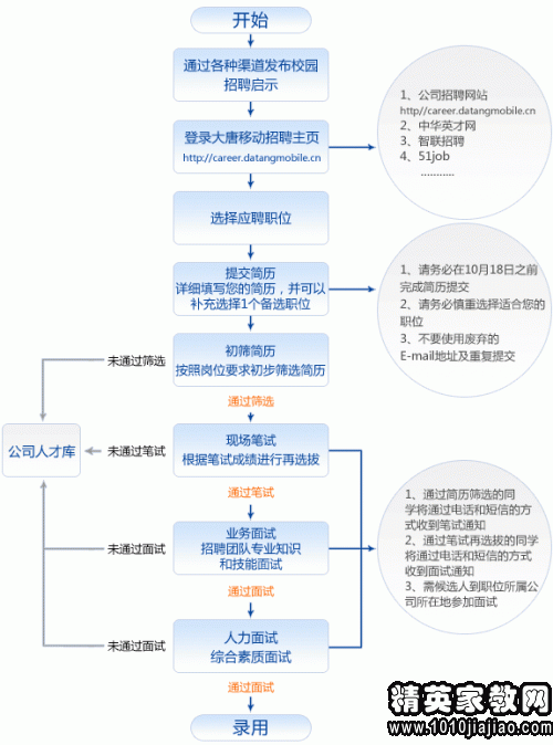 通信工程师招聘_月薪2.5w,大量岗位招聘 通信工程师专场来袭(2)