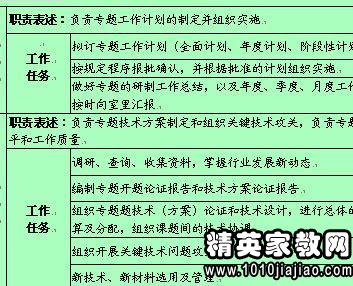 设备主管招聘_重庆人才招聘网设备主管招聘公布(2)