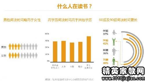 南京人口发展报告_南京人口分布图(2)