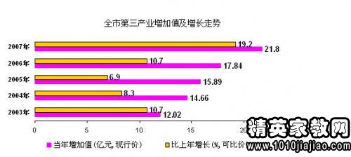 十三五规划经济总量_十三五规划图片