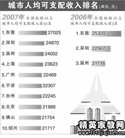 人均GDP的调查问卷_调查问卷