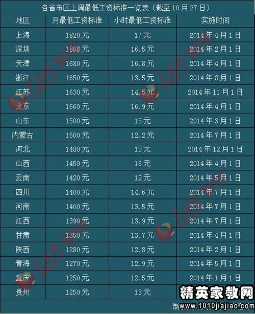 东岳集团19年gdp是多少_东岳证券 等待英国第4季度GDP(3)