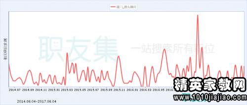 环评师招聘_招聘送歺司机