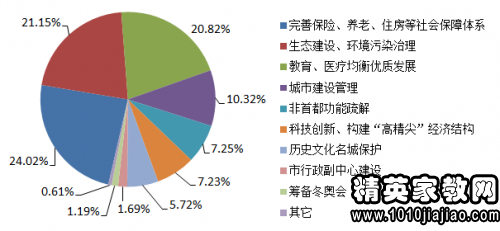 安徽十三五规划纲要经济总量_十三五规划纲要图片