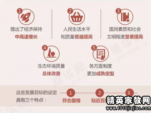 1920年代北京年GDP_70年代日本gdp(2)