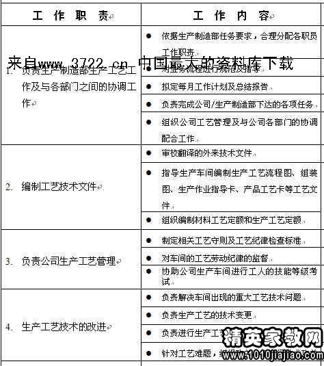 仓库经理招聘_招聘渠道经理 仓库管理 业务跟单(2)