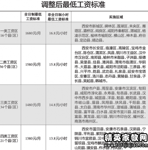 养老金涨幅与gdp_看下自己的工资卡 你的工资涨幅跑赢GDP了吗(3)