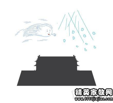 草流什么成语_成语故事简笔画
