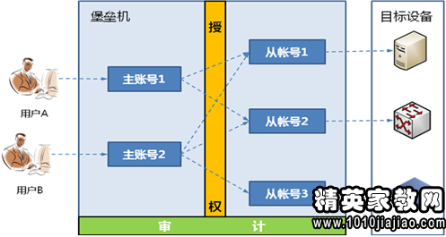 招聘数据库_泰州人才招聘网数据库程序员招聘启事(2)