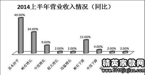 持续扩大经济总量_扩大经济特区(3)