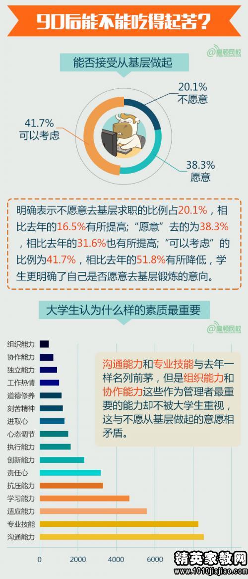 大学生就业问题与经济总量_警惕就业安全问题图片(3)