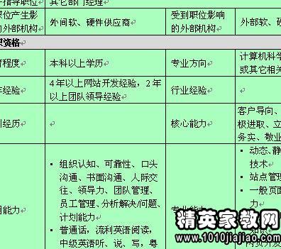 招聘说明_注意 神华集团招聘100人(2)