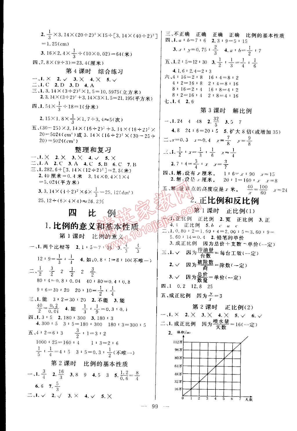 2015年亮点激活小学教材多元演练六年级数学下册人教版答案精英家教网