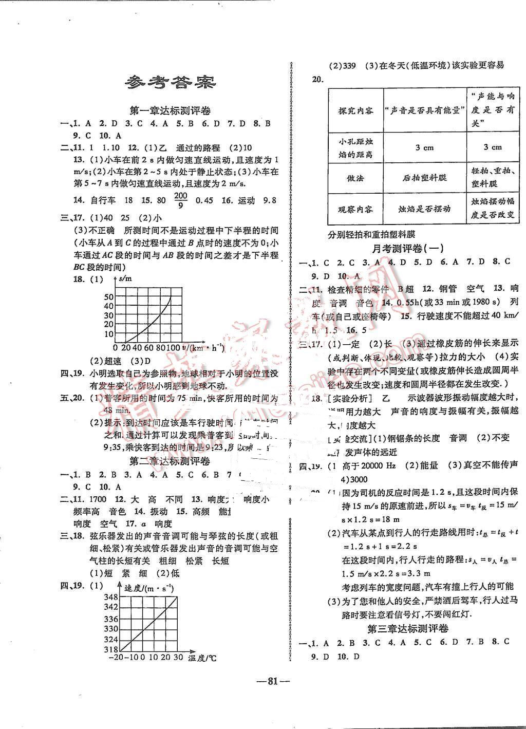 2015年培优夺冠金卷名师点拨八年级物理上册人教版答案